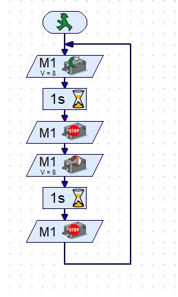 Closed Loops - Stunning Nature Background - HD