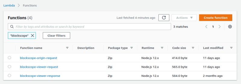 Deploy A Lambda With A Static Ip For Free Dev Community - Modern 8K Mountain Designs | Free Download