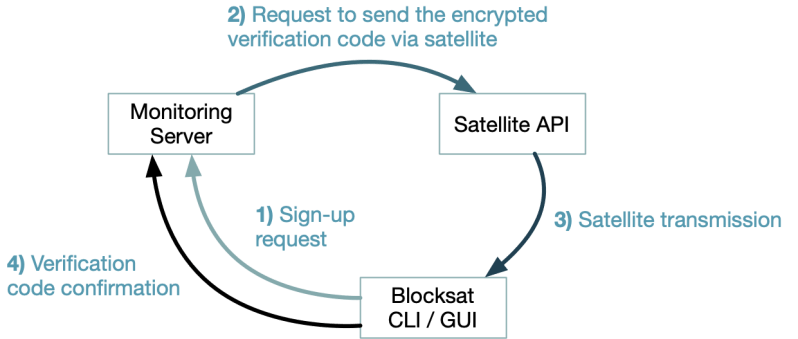 Satellite Blocksatcli Main Py At Master Blockstream Satellite Github - Download Perfect Colorful Design | Full HD