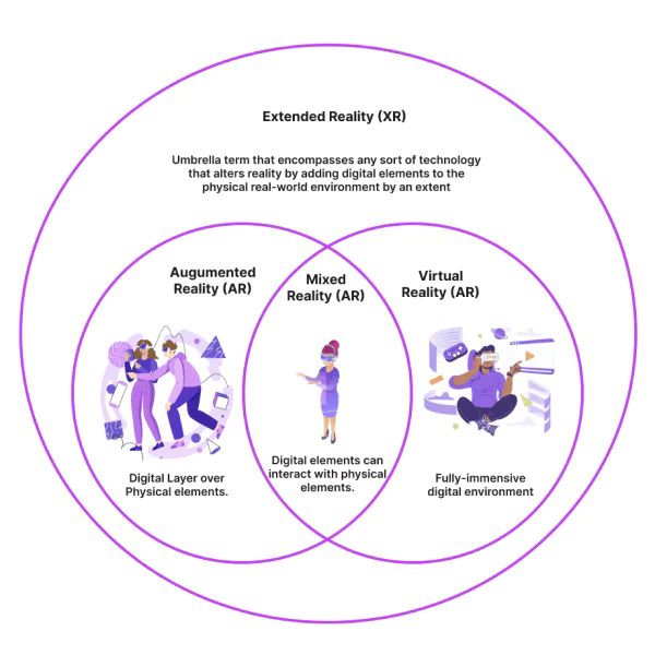 Extended Reality Brief Determining Needs Expectations And The - Best Minimal Patterns in 4K