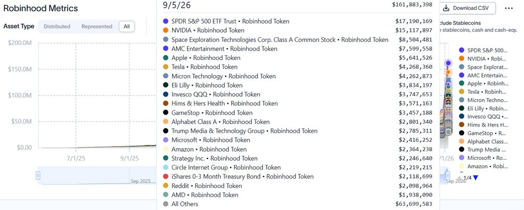 Robinhood RWA Metrics