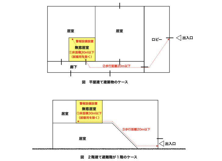 木造でも 無窓居室 が設計可能に 令和２年４月１日施行 Yamakenblog