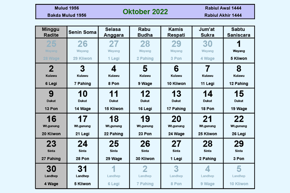 14/09/2021 · menyambut datangnya tahun 2022 menjadi berkah tersendiri bagi pelaku usaha percetakan. Kalender Jawa 2022 Dari Januari Sampai Desember Lengkap Pasaran Wuku Mamikos Info