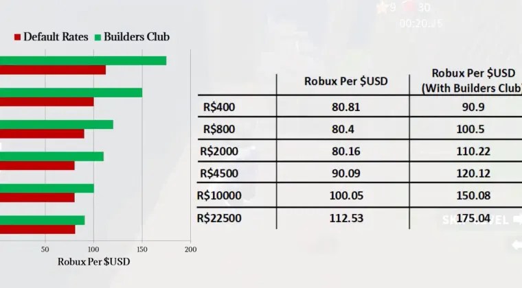 How To Earn Robux In 2026 How To Earn Robux What It Is.webp