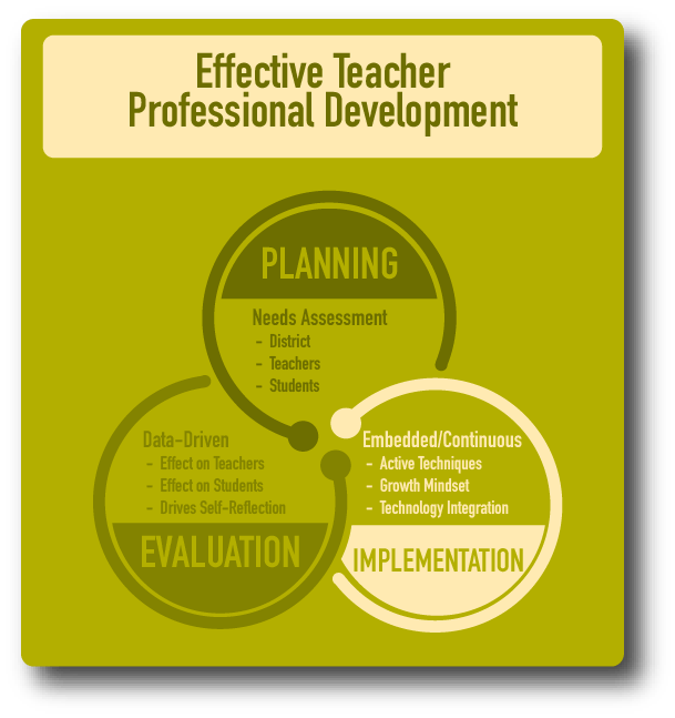 Teaching Professional Development Activities Pdf - Light Art Collection - High Resolution Quality