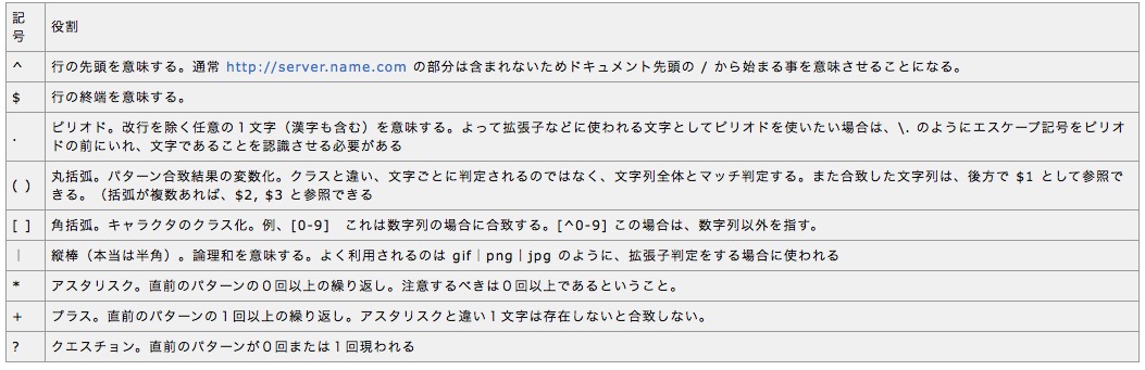 コメント欄参照 Ubuntu gedit その41 - 正規表現プレースホルダーについて・正規