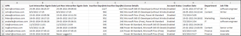 Identify And Delete Inactive Users In Microsoft 365