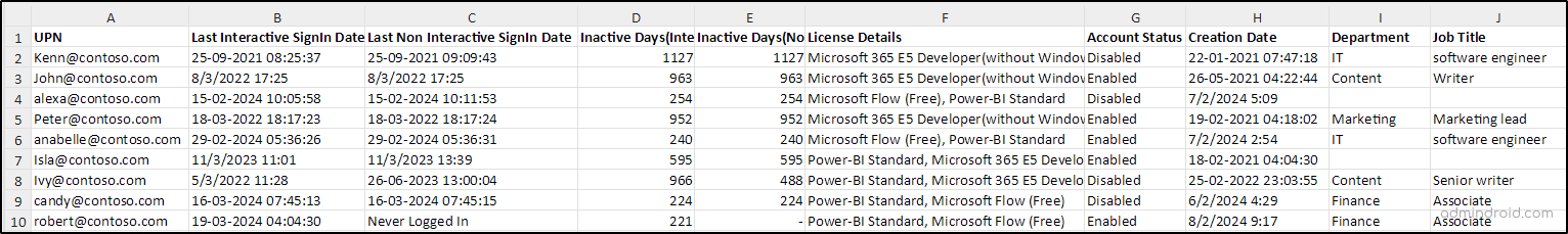 Identify And Delete Inactive Users In Microsoft 365