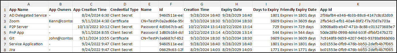 Get M365 App Registrations With Expiring Client Secrets & Certificates