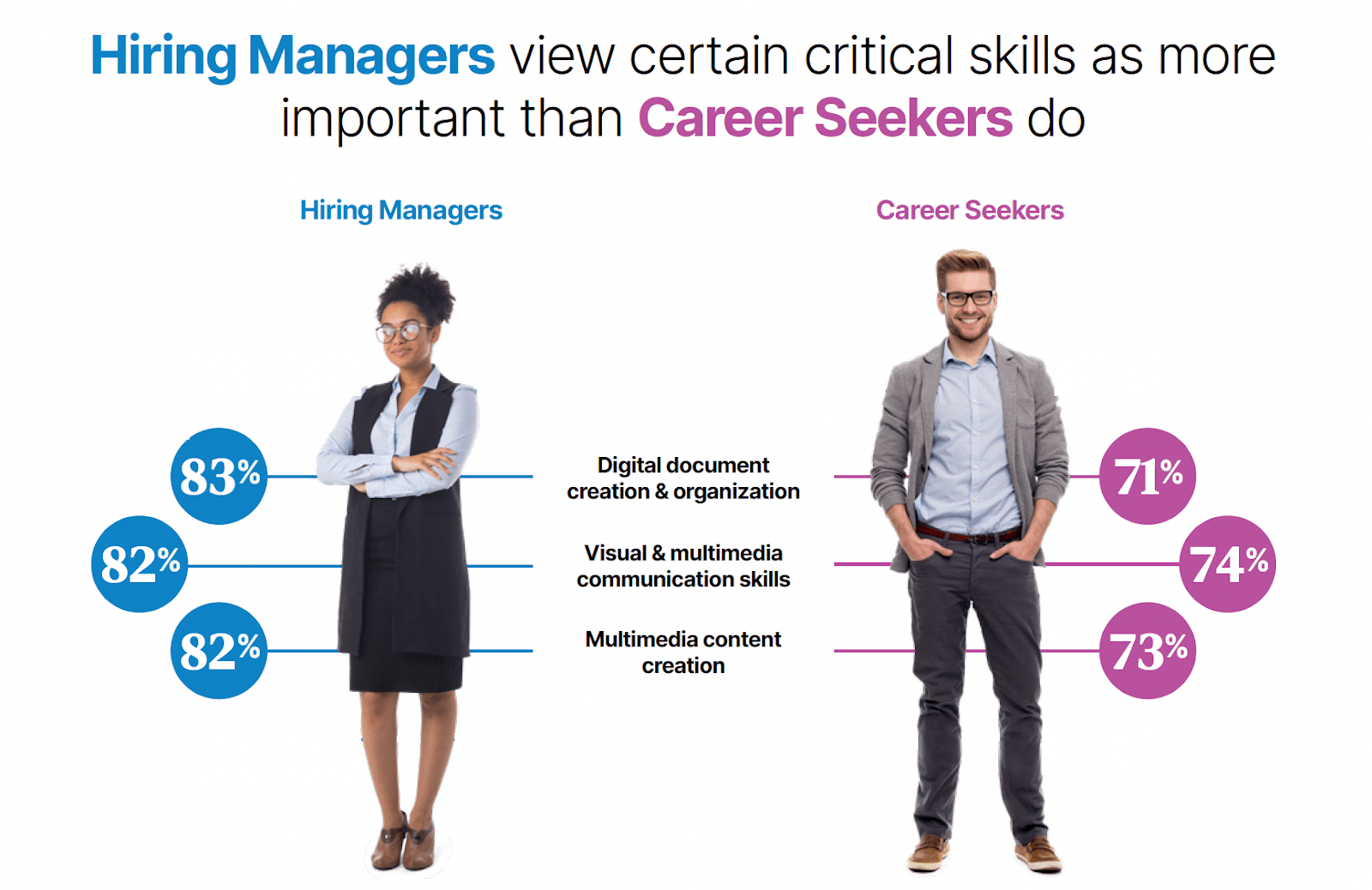 How digital credentials unlock emerging skills in the age of ai