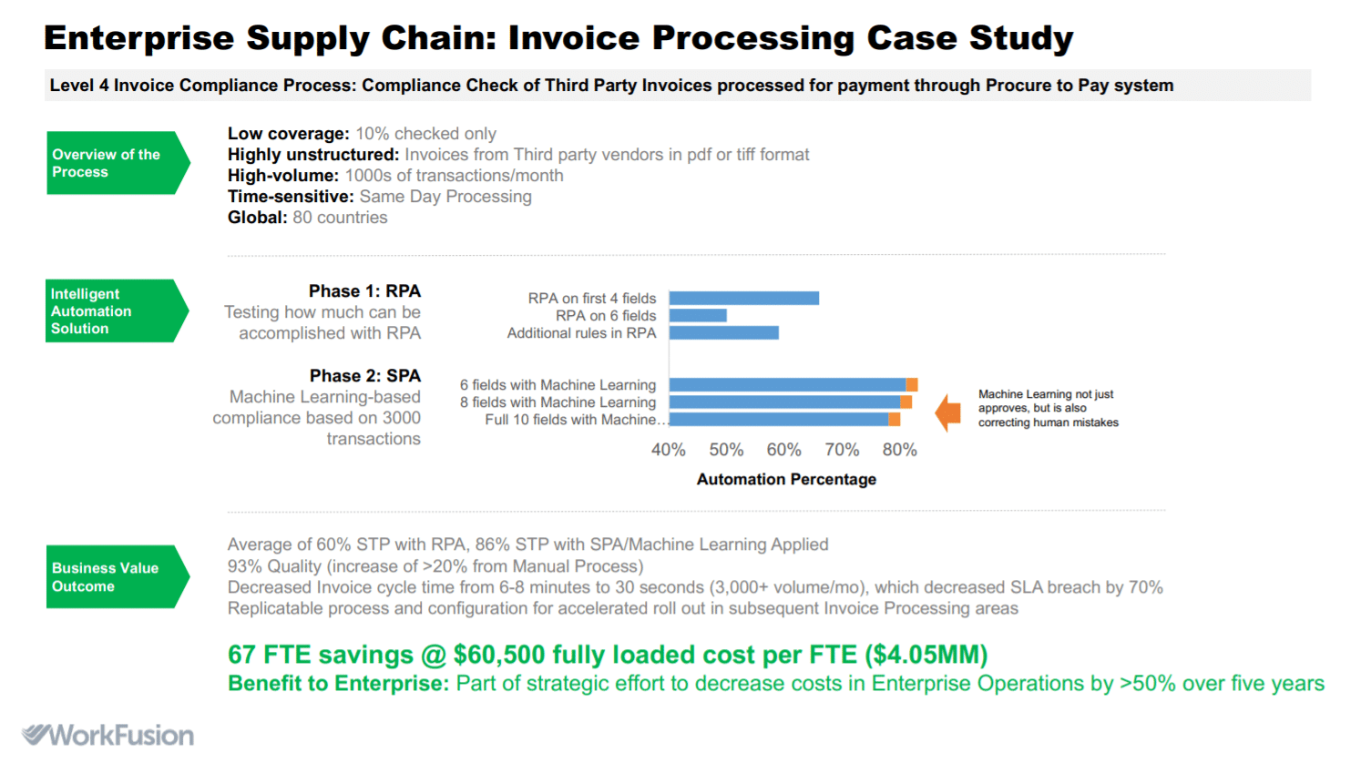 57 rpa use cases / applications / examples: in-depth guide [2019]