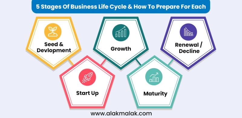 5 Stages Of Business Life Cycle How To Prepare For Each - Incredible High Resolution City Wallpapers | Free Download