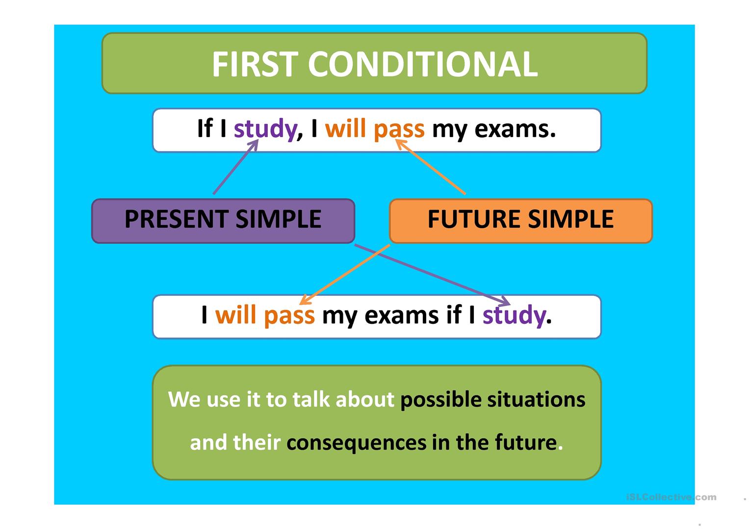 First conditional.