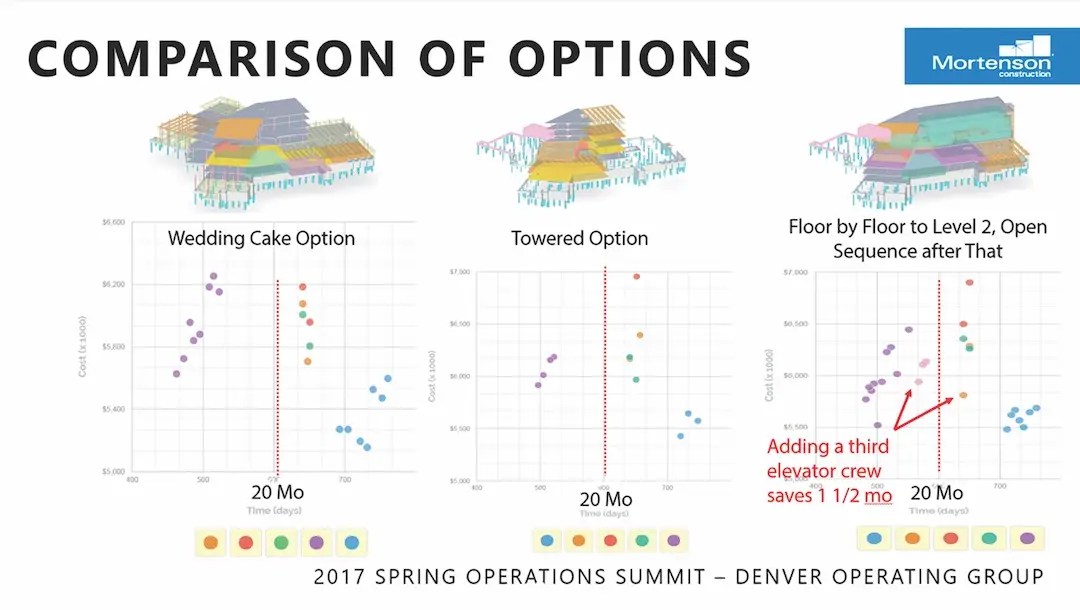 AEC Firms See Promise In Budding AI