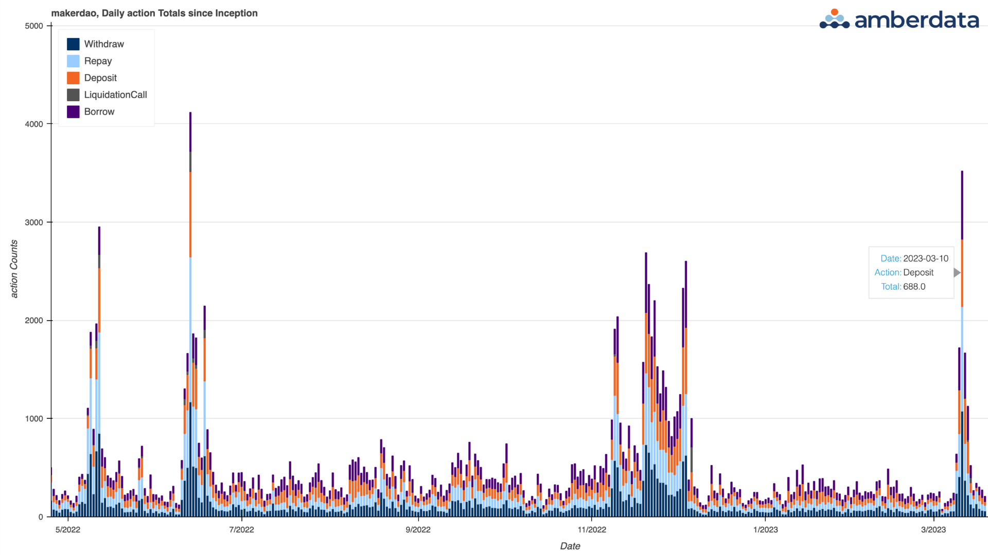 Crypto Market Data Amberdata - Gradient Photos - Perfect 4K Collection