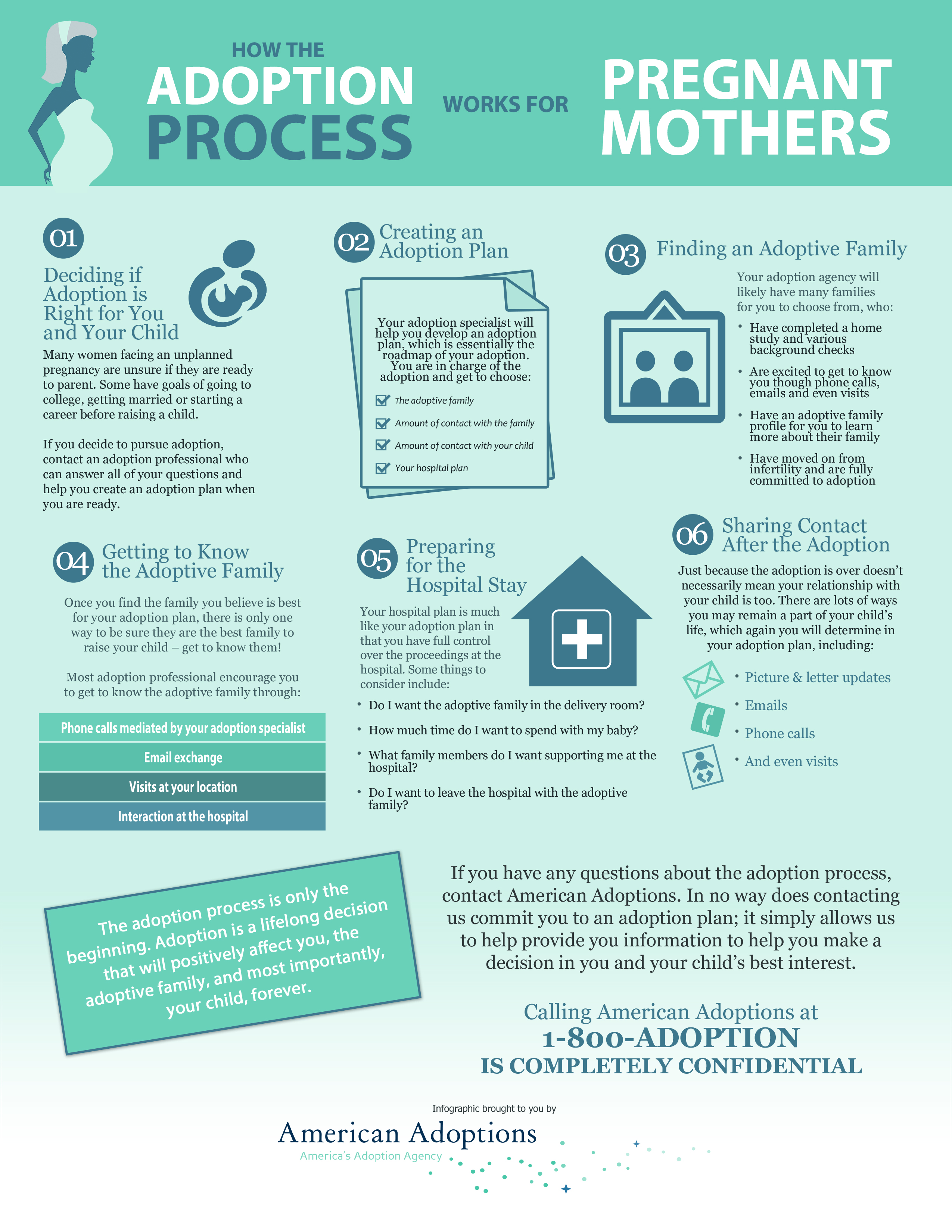 Adoption 101 The Adoption Process Infographics Adoption Process Adoption American Adoptions 