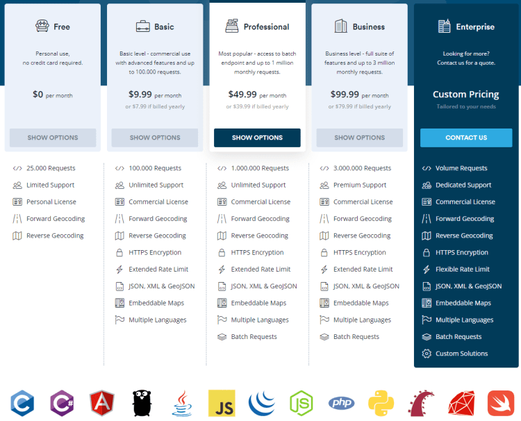 Positionstack API for address verification or geocoding data postal codes and coding algorithm