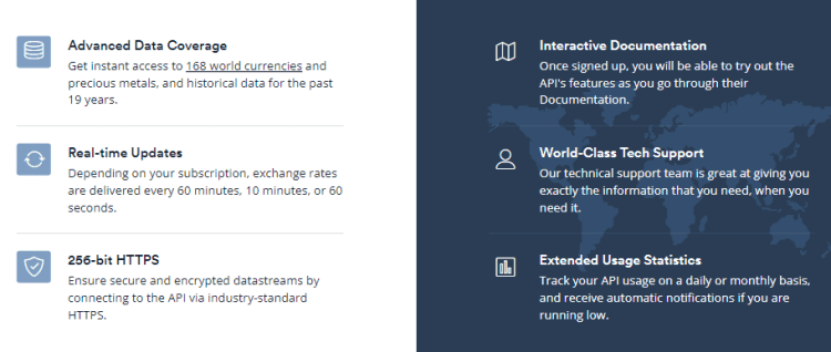 CurrencyLayer - Real-time currency converter API