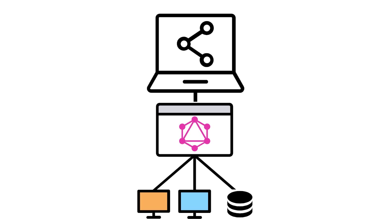 GraphQL