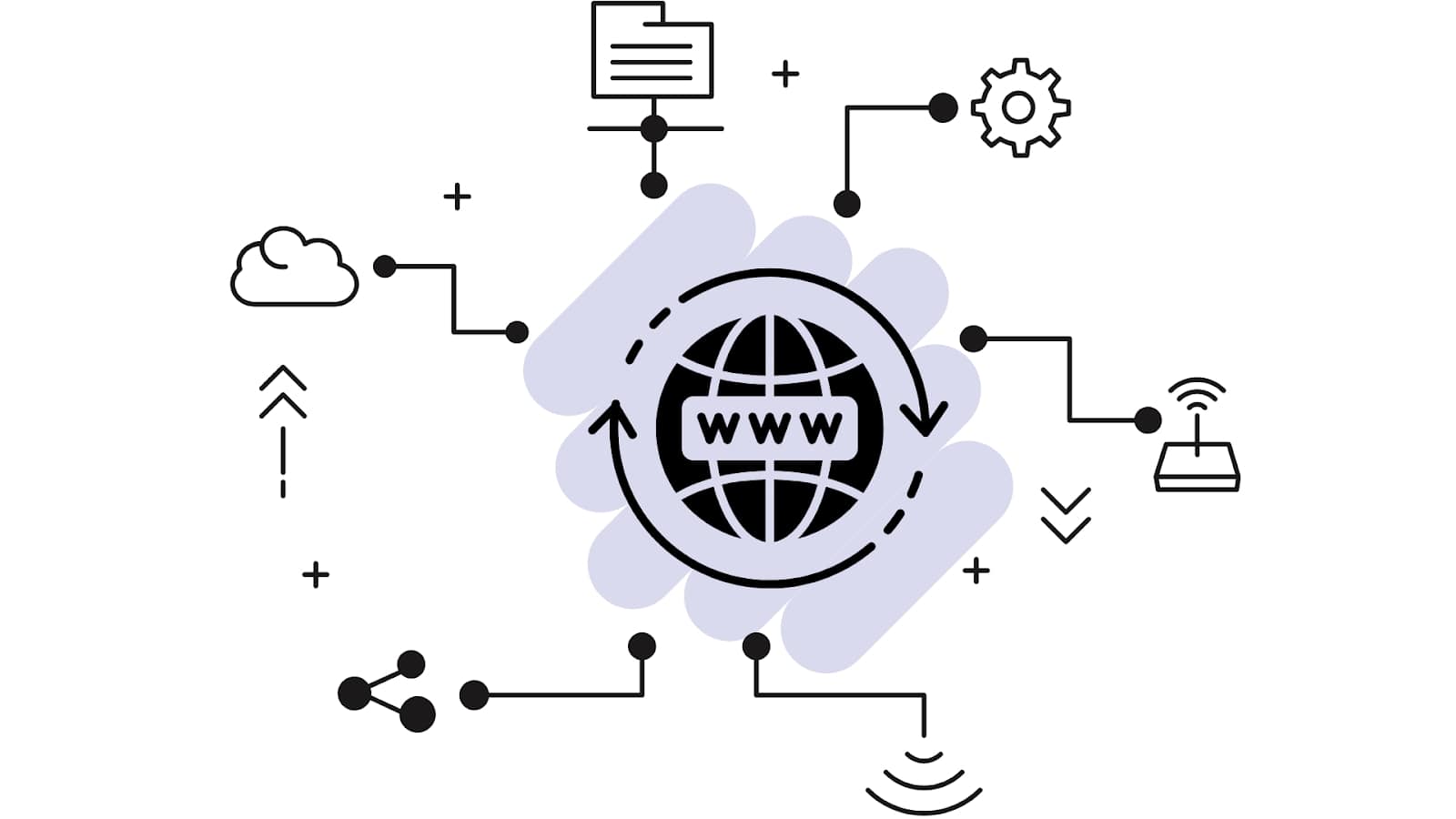 Benefits of REST APIs