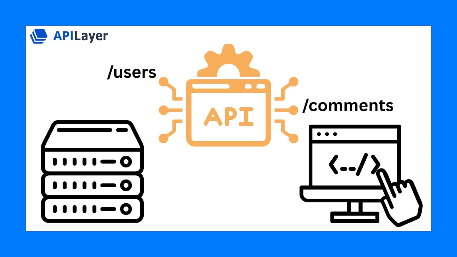 REST is short for “Representational State Transfer”