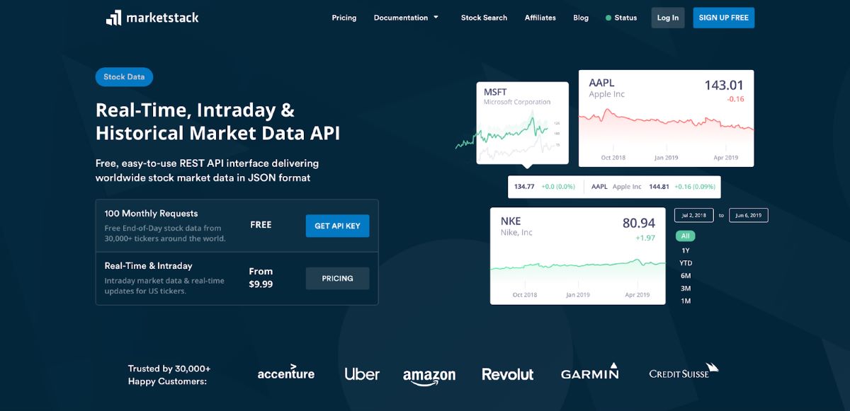 Figure 3: Marketstack