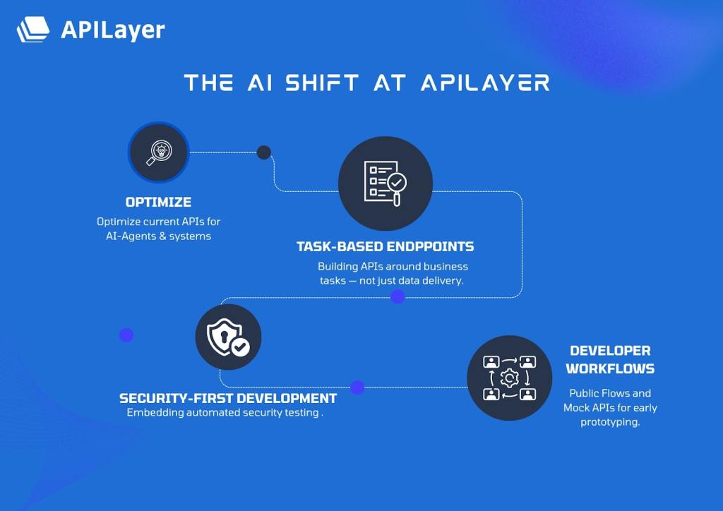 AI Shift Is Changing Our Roadmap
