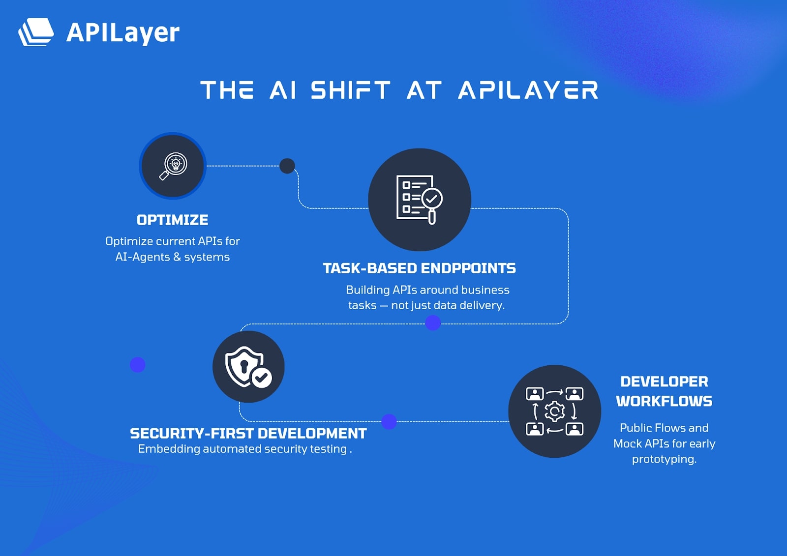 AI Shift Is Changing Our Roadmap