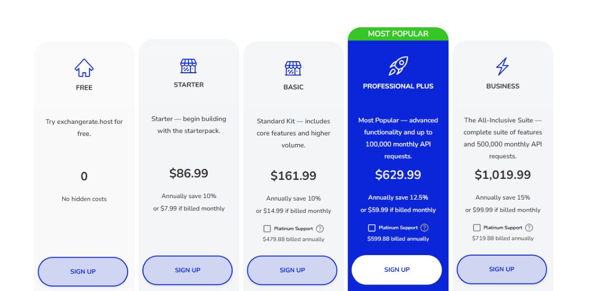 Exchangerate.host API dashboard displaying currency conversion and exchange rate data