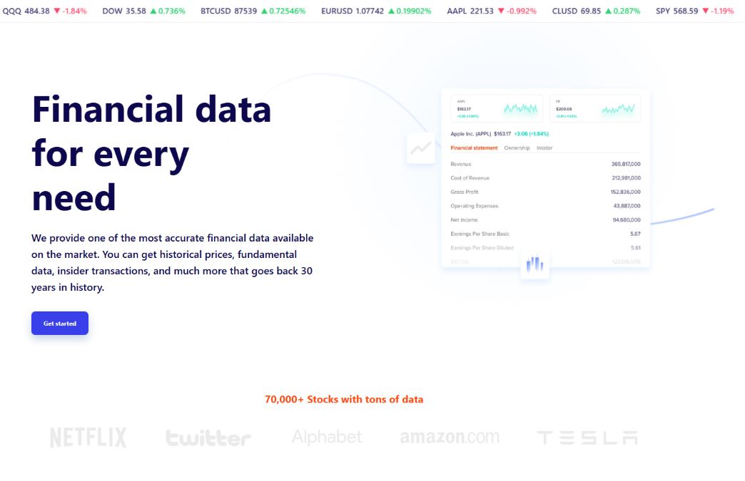 Financial Modeling