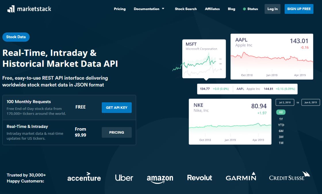 Marketstack API interface showcasing real-time stock market data from global exchanges