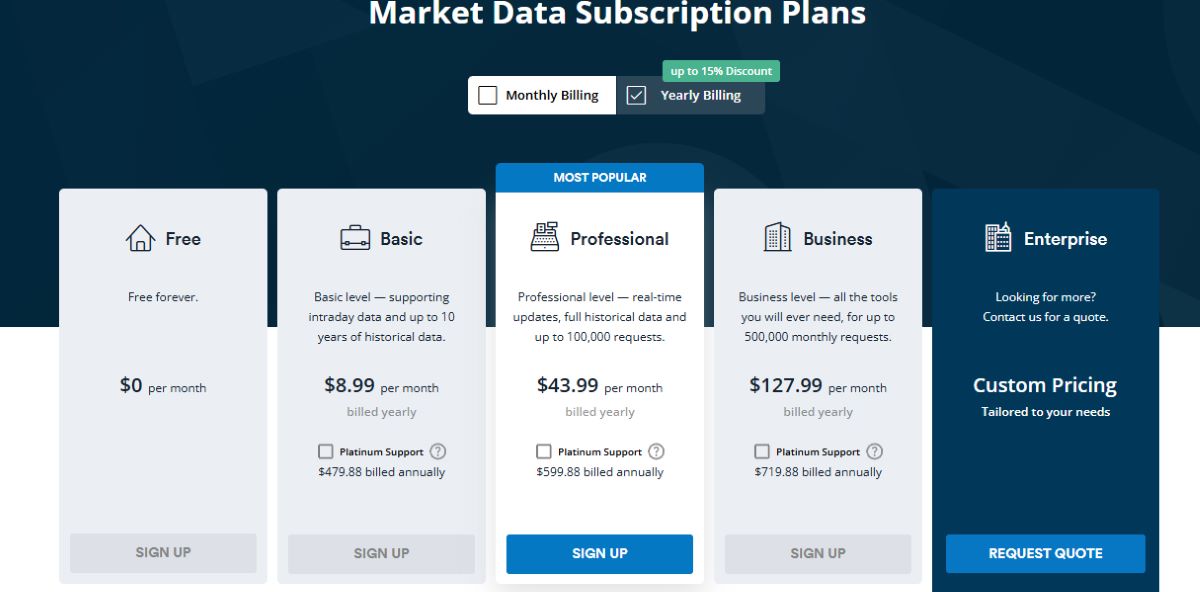 Marketstack Pricing