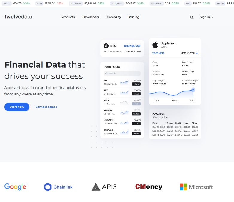 Twelve Data API dashboard displaying comprehensive market coverage across multiple asset classes