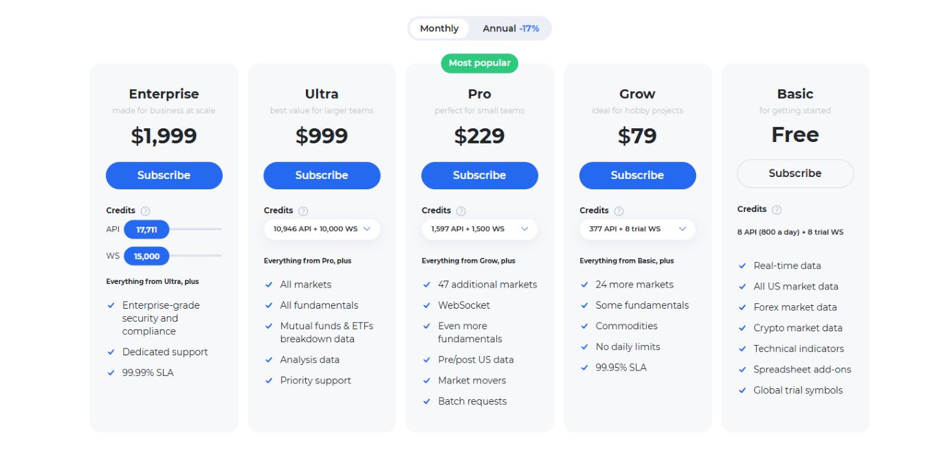 Twelve data pricing