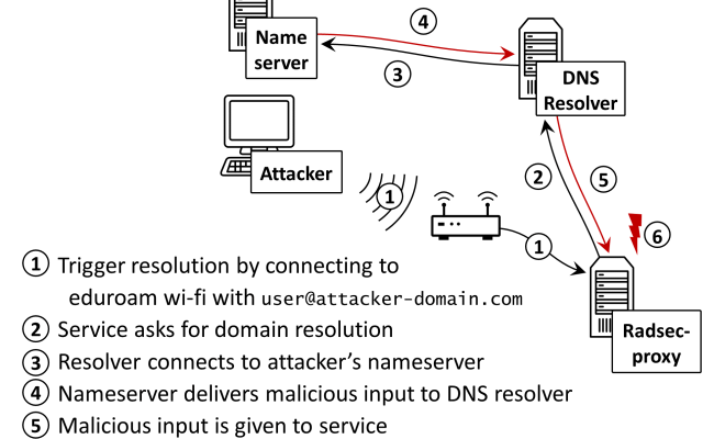 Resurrection Of Injection Attacks | APNIC Blog