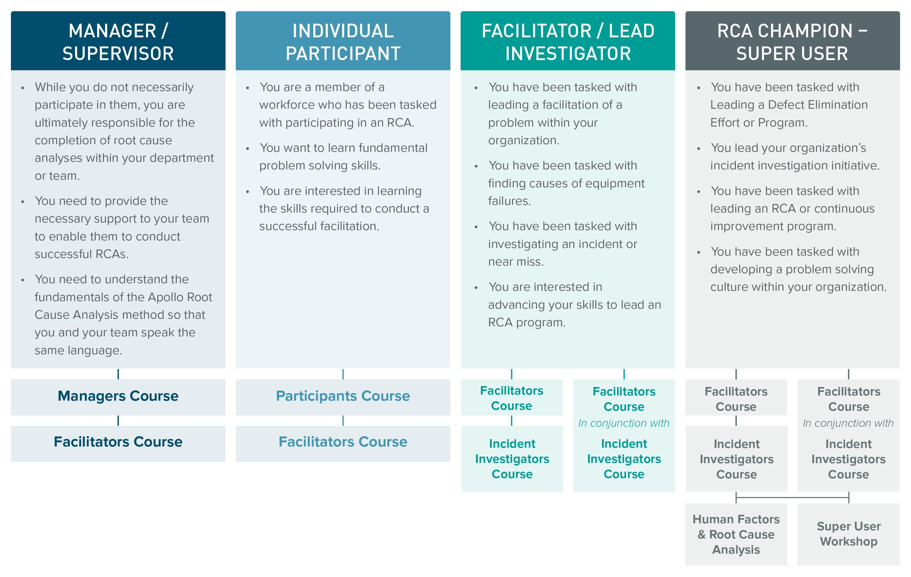 Rca Training Pdf - Best Mountain Wallpapers in Mobile