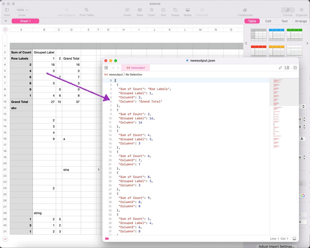 Convert CSV To JSON In Node.js | CSV To JSON Conversion API