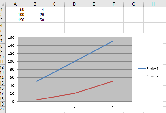 Create Charts In Excel Spreadsheets Using C++ | C++ Excel Charts