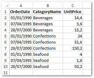 Java How To Sort Pivot Table In Aspose By Row And Column Field Values - Best Mountain Wallpapers in Desktop
