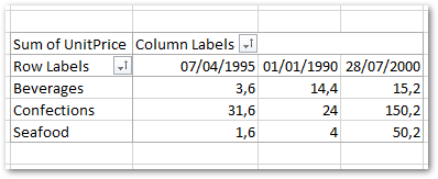 Java How To Sort Pivot Table In Aspose By Row And Column Field Values - Modern Ultra HD Landscape Photos | Free Download