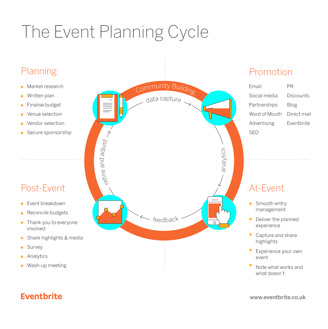 daily-q-a-day-19-3-ways-to-make-the-event-planning-cycle-work-for