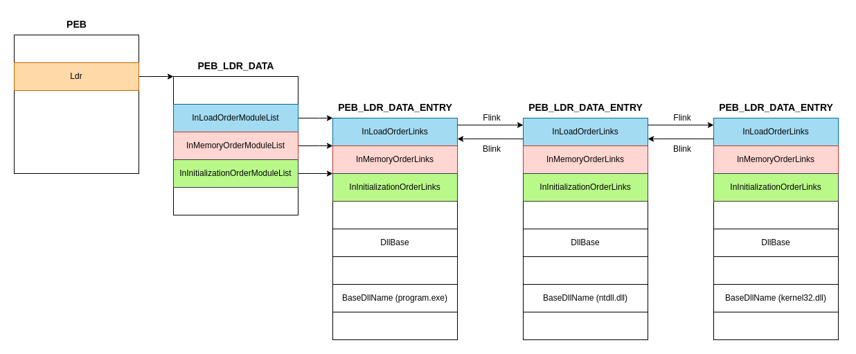 Custom Getmodulehandle Getprocaddress Atsika Ninja - Landscape Patterns - High Quality Retina Collection