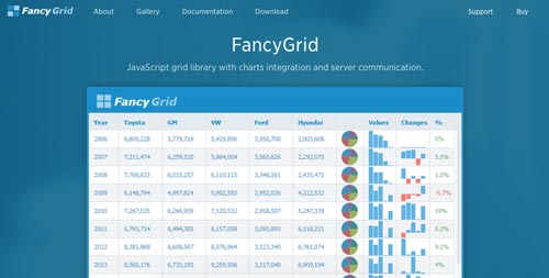 plugins-jquery-modificar-crear-tablas-html-fancygrid