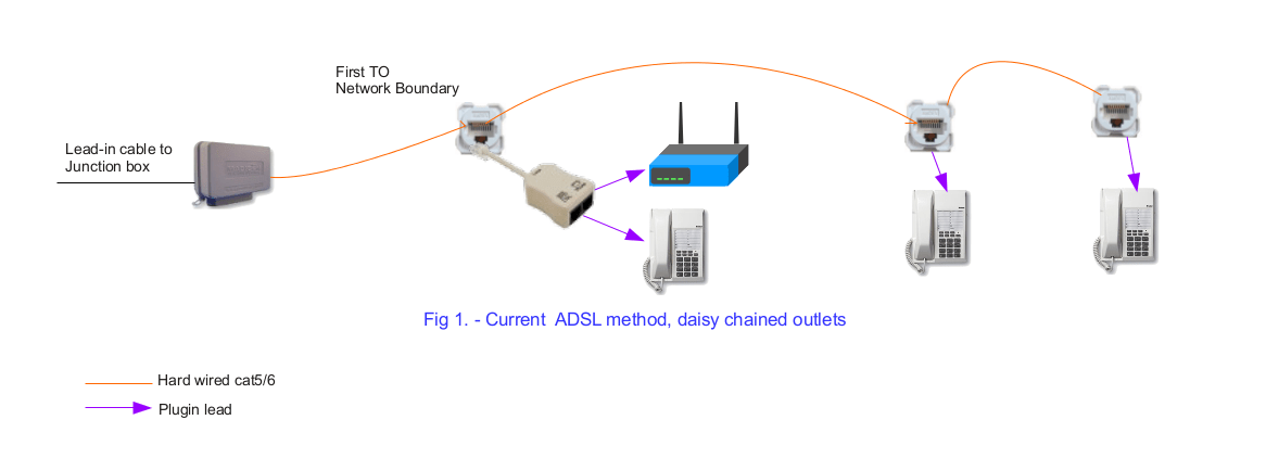 Nbn With Multiple Phone Outlets Noel S Muses
