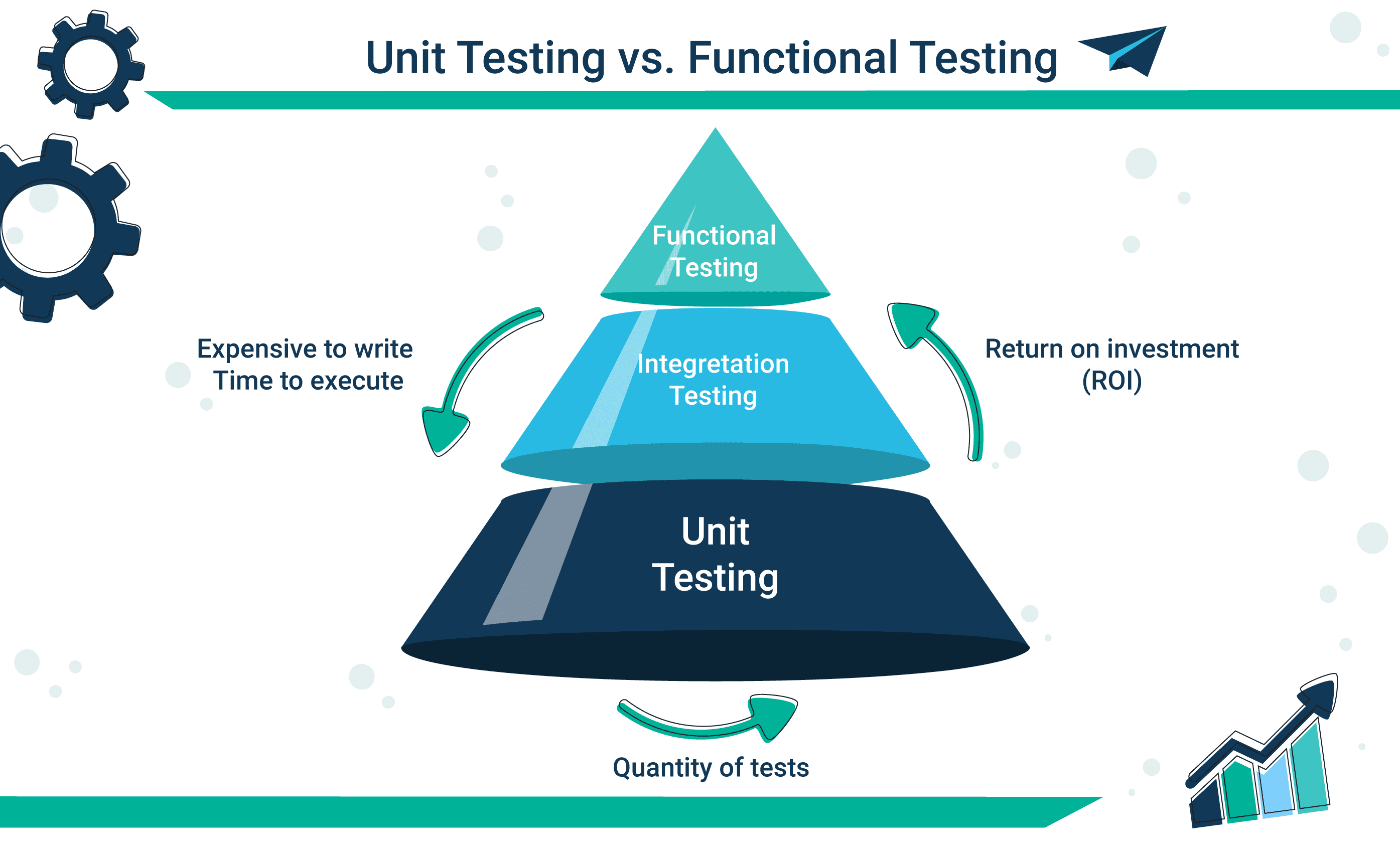 Device testing frameworks regarding ai-generated code: a comprehensive