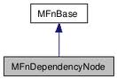 MFnBase
