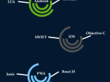 App Development Languages 2 Your Application S Backend Simplified