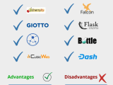 Top 10 Python Frameworks