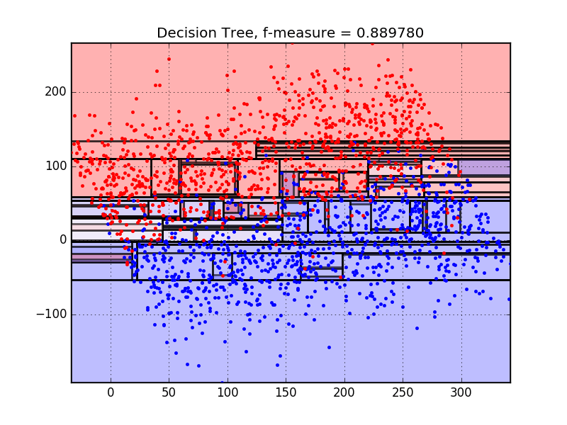 model_boundary_linear