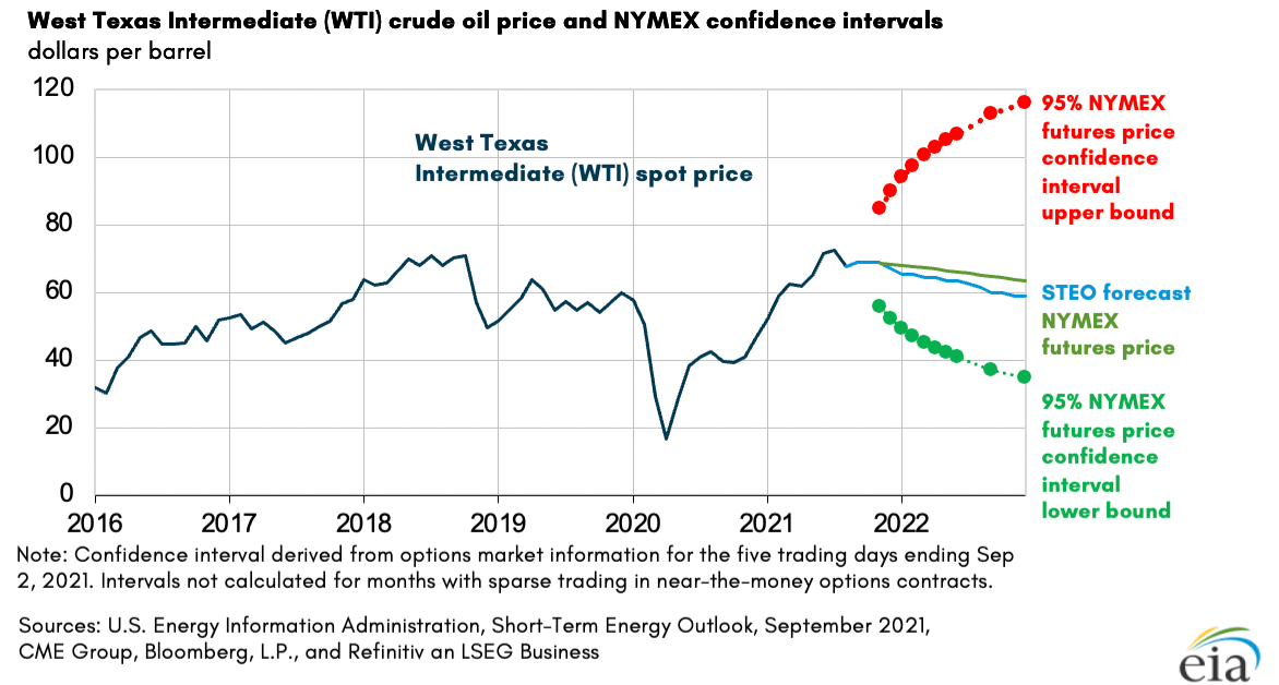 Fuel Market Watch